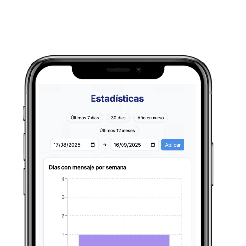 Mira tus resultados